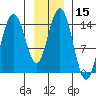 Composite Island tide chart for Friday, January 15, 2021