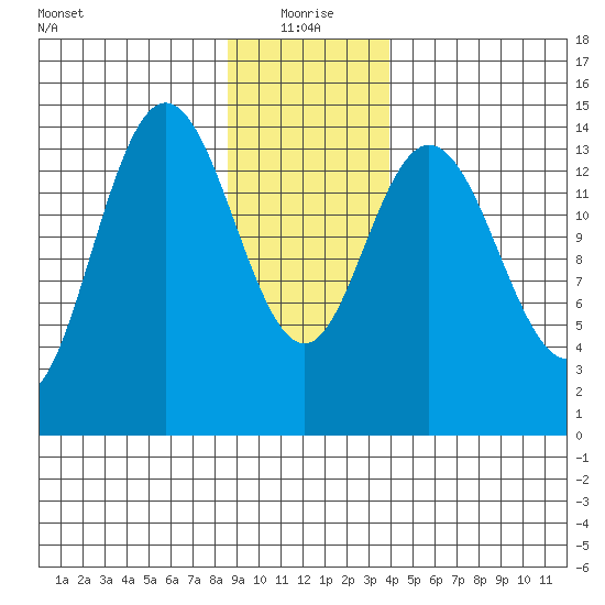 Composite Island tide chart for Tuesday, January 19, 2021
