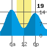 Composite Island tide chart for Tuesday, January 19, 2021