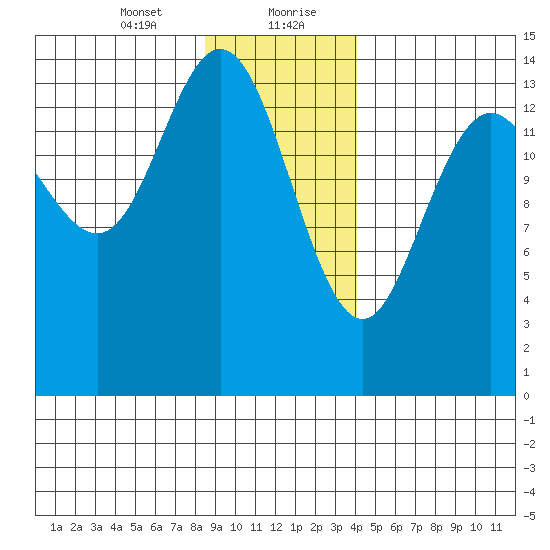 Composite Island tide chart for Saturday, January 23, 2021