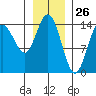 Composite Island tide chart for Tuesday, January 26, 2021