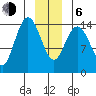 Composite Island tide chart for Wednesday, January 6, 2021