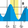 Composite Island tide chart for Friday, January 8, 2021