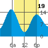 Composite Island tide chart for Friday, March 19, 2021