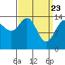 Composite Island tide chart for Tuesday, March 23, 2021