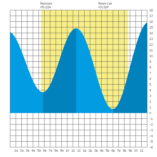 Composite Island tide chart for Friday, April 23, 2021