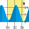Composite Island tide chart for Friday, April 9, 2021