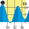 Composite Island tide chart for Tuesday, May 11, 2021