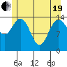 Composite Island tide chart for Wednesday, May 19, 2021