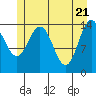 Composite Island tide chart for Friday, May 21, 2021