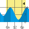 Composite Island tide chart for Tuesday, May 4, 2021