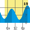 Composite Island tide chart for Saturday, June 19, 2021