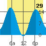 Composite Island tide chart for Tuesday, June 29, 2021