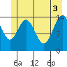 Composite Island tide chart for Thursday, June 3, 2021