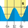 Composite Island tide chart for Sunday, June 6, 2021