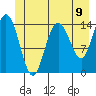 Composite Island tide chart for Wednesday, June 9, 2021