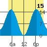 Composite Island tide chart for Thursday, July 15, 2021
