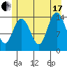Composite Island tide chart for Saturday, July 17, 2021