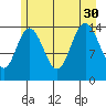 Composite Island tide chart for Friday, July 30, 2021