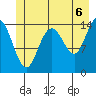 Composite Island tide chart for Tuesday, July 6, 2021