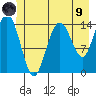 Composite Island tide chart for Friday, July 9, 2021