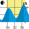 Composite Island tide chart for Sunday, August 15, 2021
