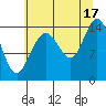 Composite Island tide chart for Tuesday, August 17, 2021