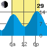 Composite Island tide chart for Sunday, August 29, 2021