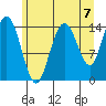 Composite Island tide chart for Saturday, August 7, 2021