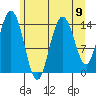 Composite Island tide chart for Monday, August 9, 2021