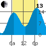 Composite Island tide chart for Monday, September 13, 2021