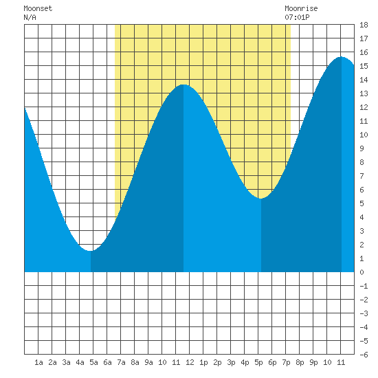 Composite Island tide chart for Thursday, September 16, 2021