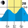 Composite Island tide chart for Tuesday, September 28, 2021