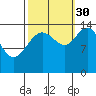 Composite Island tide chart for Thursday, September 30, 2021