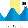 Composite Island tide chart for Saturday, October 30, 2021