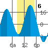 Composite Island tide chart for Saturday, November 6, 2021