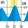Composite Island tide chart for Saturday, December 18, 2021