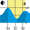 Composite Island tide chart for Friday, April 8, 2022
