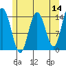 Composite Island tide chart for Saturday, May 14, 2022