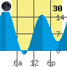 Composite Island tide chart for Monday, May 30, 2022