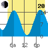 Composite Island tide chart for Monday, June 20, 2022