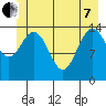 Composite Island tide chart for Tuesday, June 7, 2022