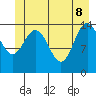 Composite Island tide chart for Wednesday, June 8, 2022