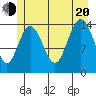Composite Island tide chart for Wednesday, July 20, 2022