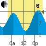 Composite Island tide chart for Wednesday, July 6, 2022