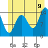Composite Island tide chart for Saturday, July 9, 2022