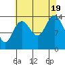 Composite Island tide chart for Friday, August 19, 2022