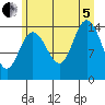 Composite Island tide chart for Friday, August 5, 2022