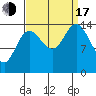 Composite Island tide chart for Saturday, September 17, 2022