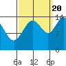Composite Island tide chart for Tuesday, September 20, 2022
